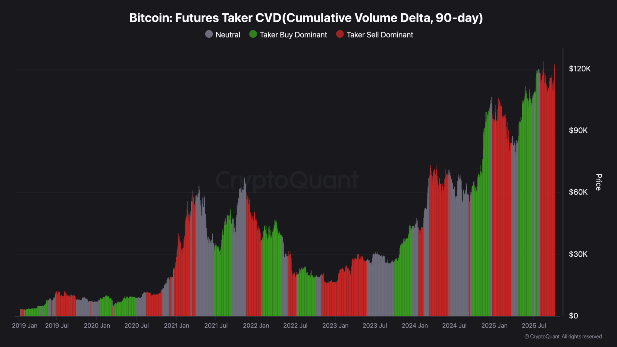 BTC: Las entradas de ETFs al contado y la demanda de ballenas impulsan los nuevos máximos de Bitcoin, pero prevalece la cautela image 1