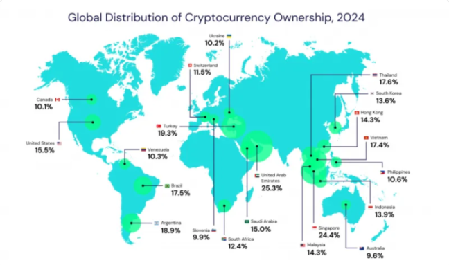 14 个 Crypto 2025 预测报告,第五波应用浪潮将至