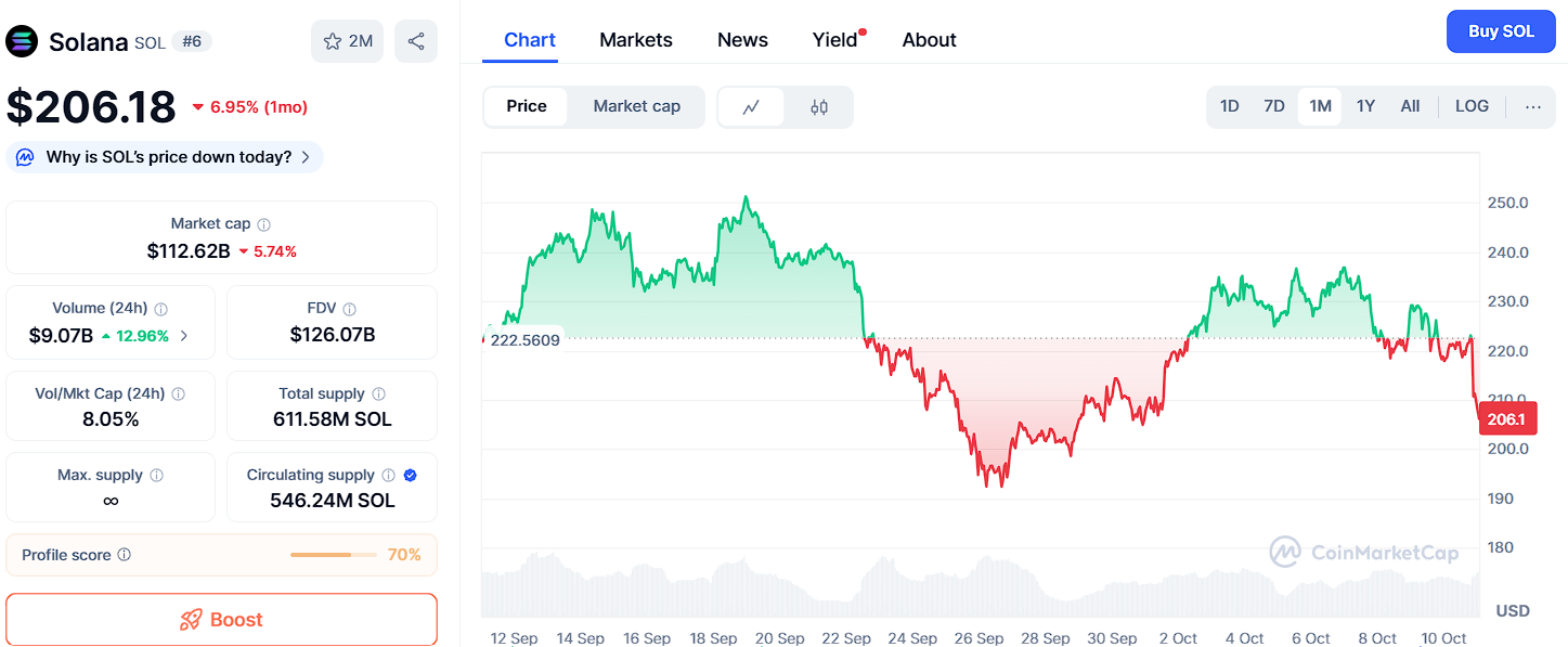 Top 3 Coins That Could Turn $1,000 Into $100,000: Ozak AI Leads the Flip Game image 2