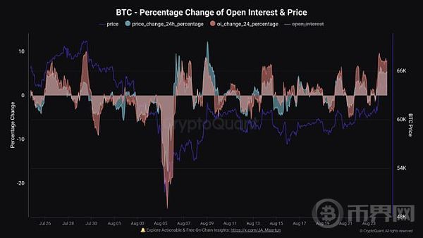 比特币:为什么 BTC 跳升至 7 万美元并不令人意外 image 4