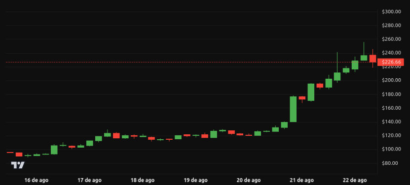 Курс XRP упал на 24 %. Ждать ли отскок image 2
