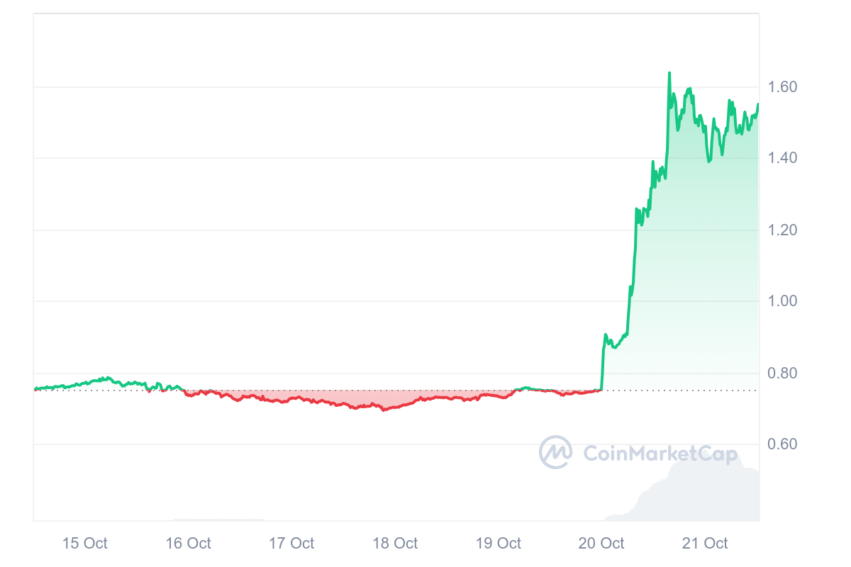 Harga APE melonjak setelah Yuga Labs meluncurkan ApeChain image 0