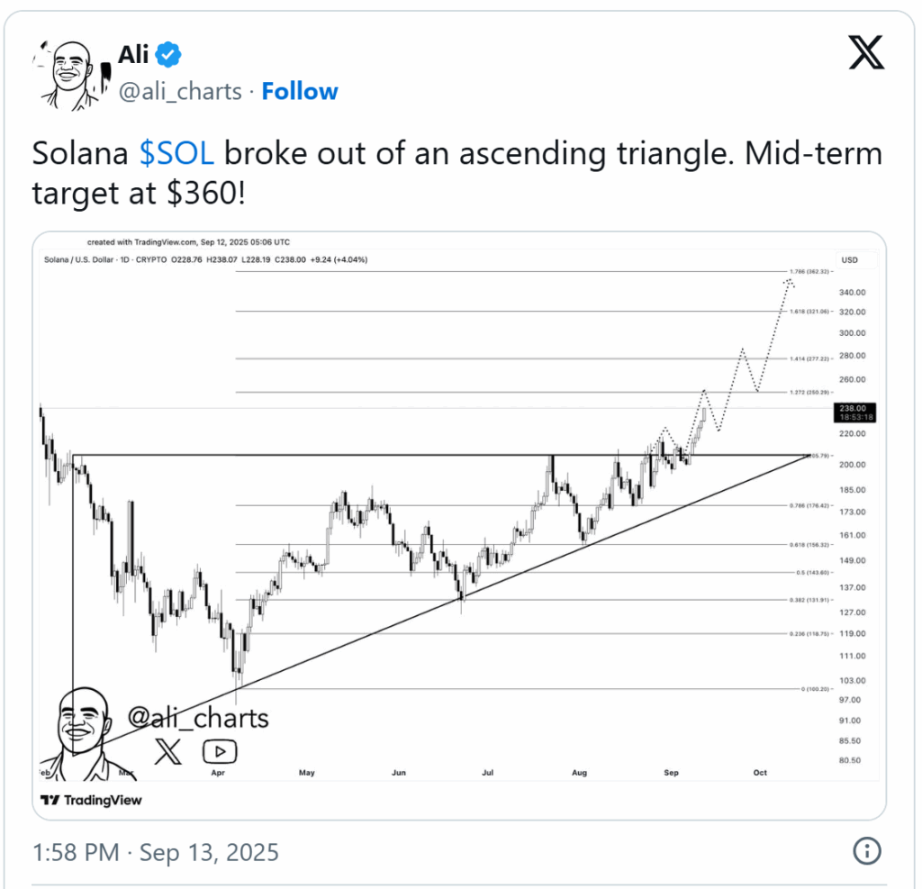 Прогноз цены Solana: $300 и выше в 2025 году? image 0