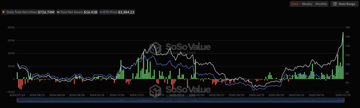 時機成熟！貝萊德申請為以太幣 ETF 新增質押功能，年底前有望獲批？