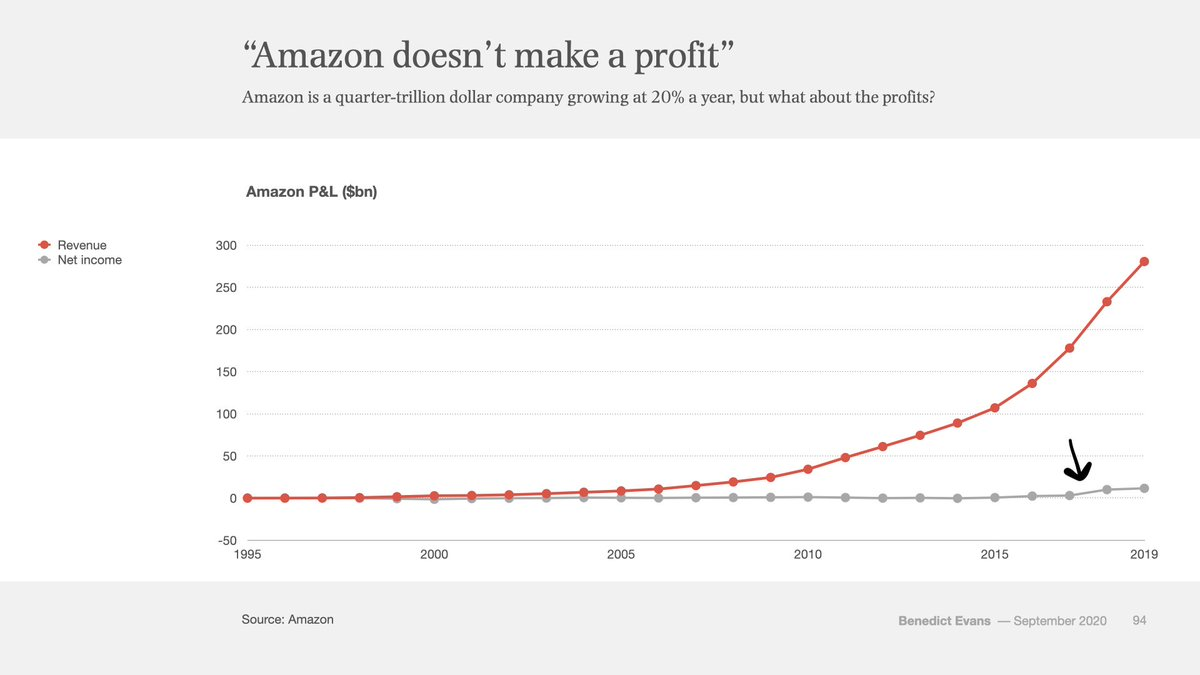 Партнер Dragonfly: Криптовалюта погрязла в финансовом цинизме, те, кто оценивает публичные блокчейны по PE, уже проиграли image 1