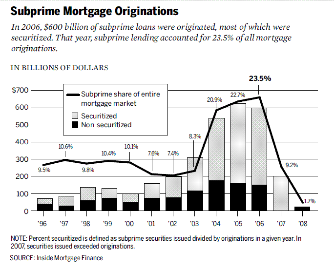 When Slow Assets Meet a Fast Market: The Liquidity Paradox of RWA image 3