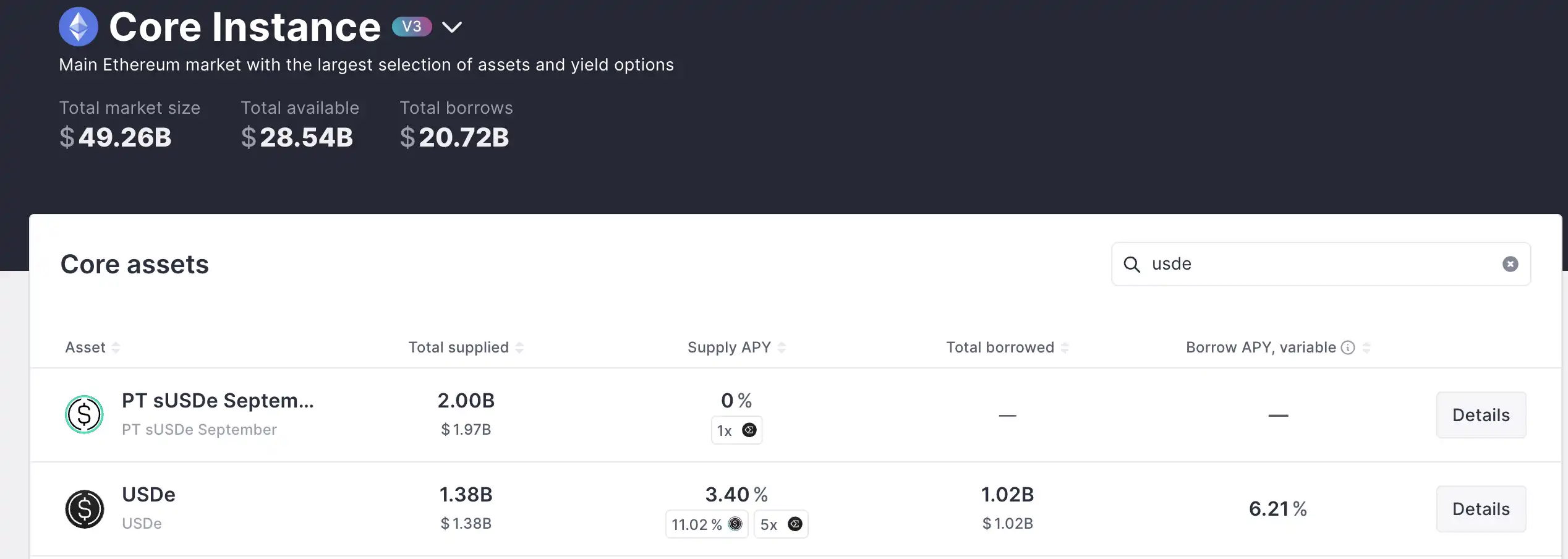 Lợi nhuận APY cao và với sự biến động của thị trường, hãy xem 7 nhóm stablecoin mới này. image 0