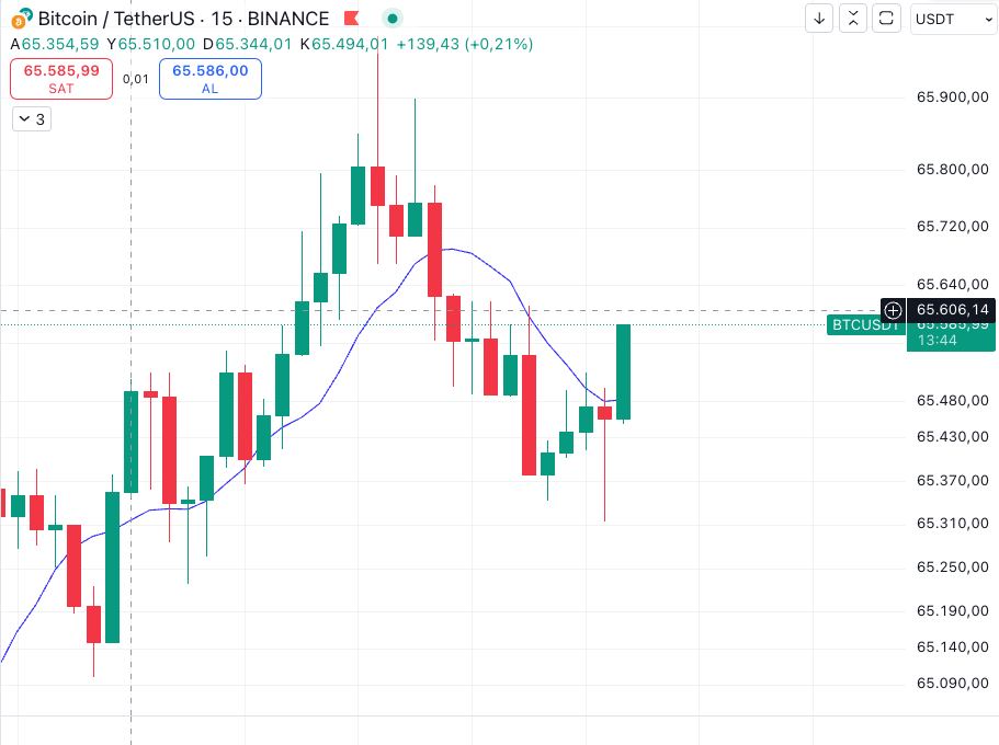 BREAKING: PCE Data Used by the US FED to Measure Inflation Announced! What Was the First Reaction of Bitcoin (BTC) and the Dollar? image 1