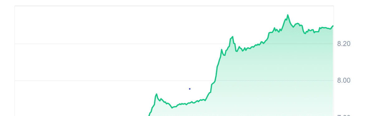 Top Crypto Gainers Today Jul 11 – Echelon Prime, JasmyCoin, Cardano, Aave image 1