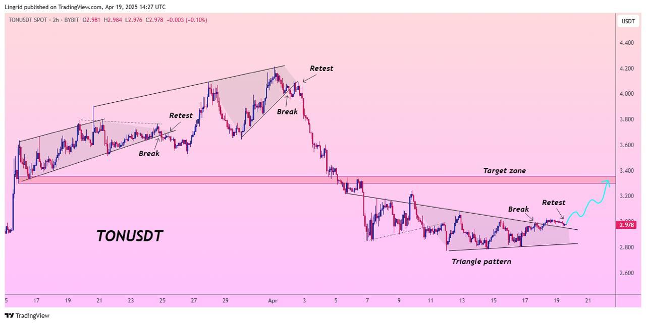 Four Altcoins Showing Bullish Setups You Should Watch Closely image 4