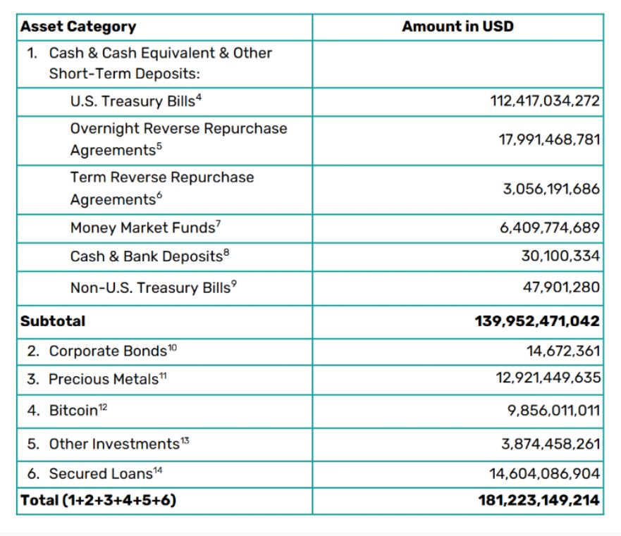 泰达公司狂揽黄金，打造无界央行 image 1