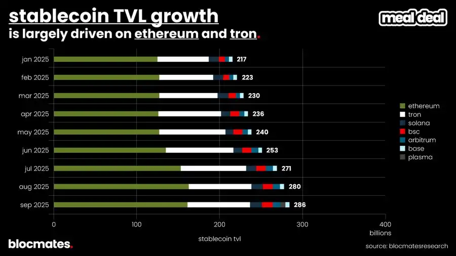 SOL tubiga yetdimi? Ko‘p o‘lchovli ma’lumotlar Solana’ning haqiqiy manzarasini ochib beradi image 5