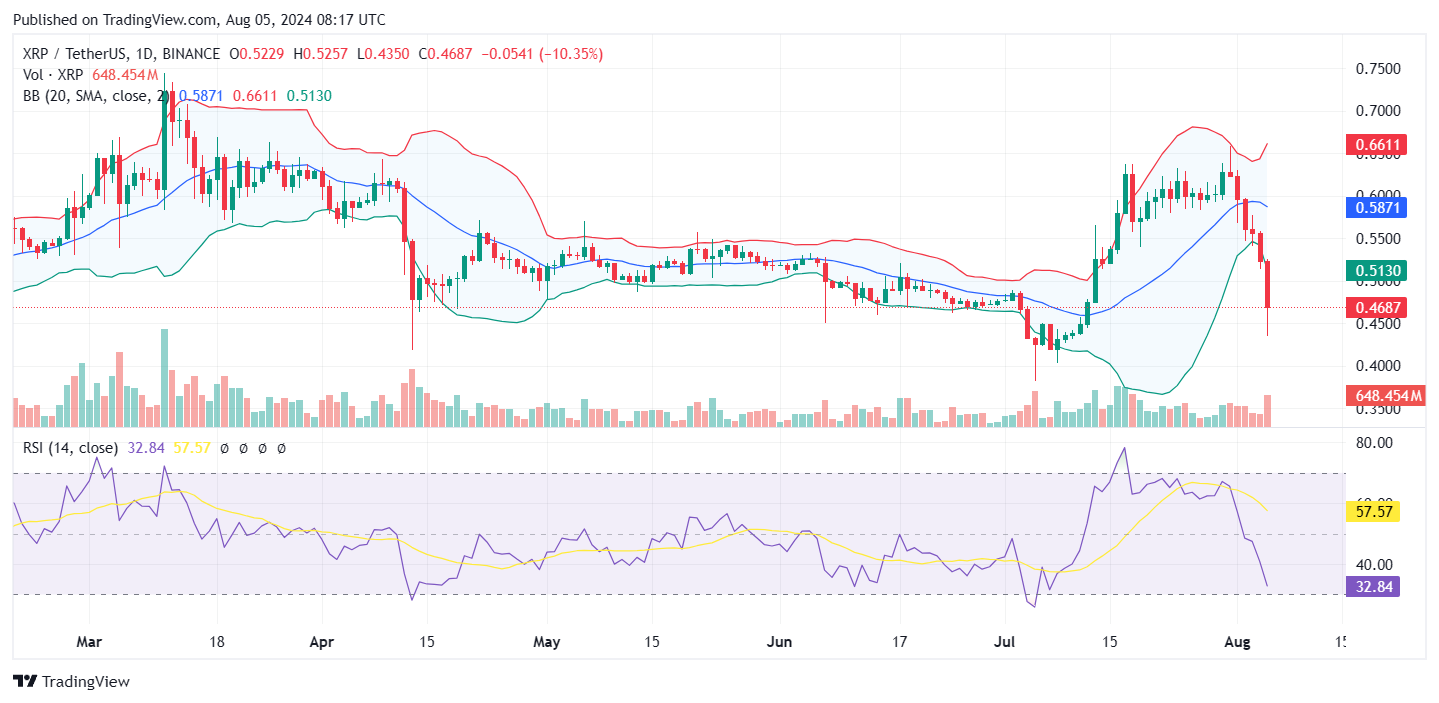 Ripple CEO’s Bullish Prediction Amid XRP Price Crash image 1
