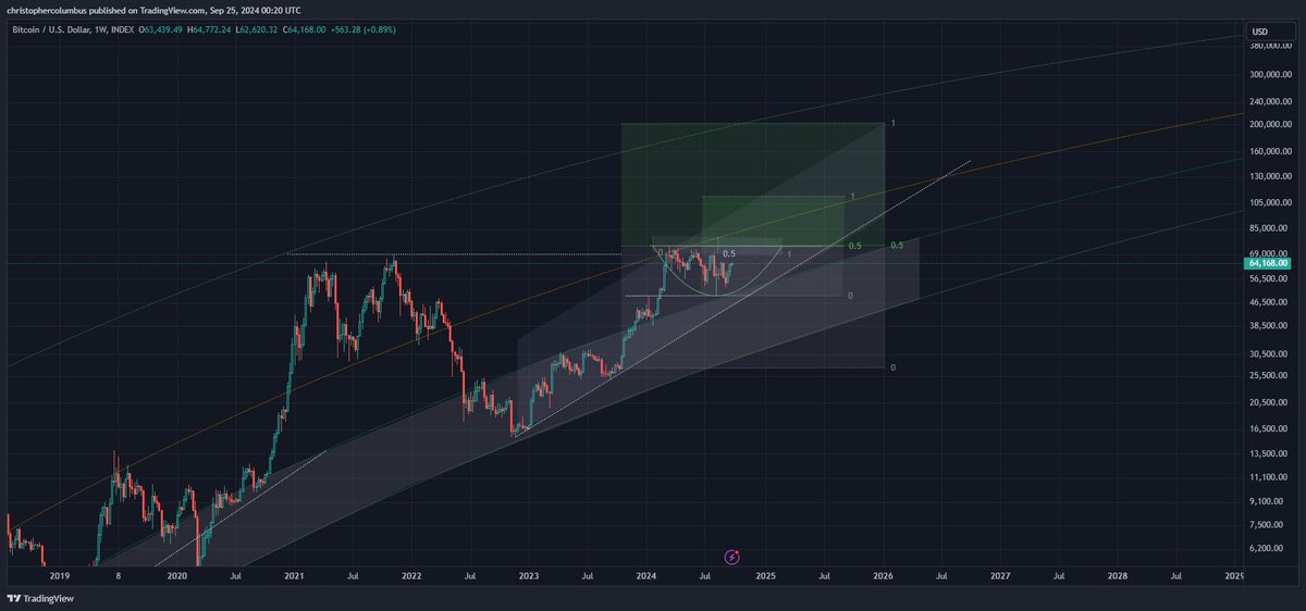 Here’s an End-of-2025 Price Target for Bitcoin (BTC), According to Trader That Called Bear Market Bottom image 0