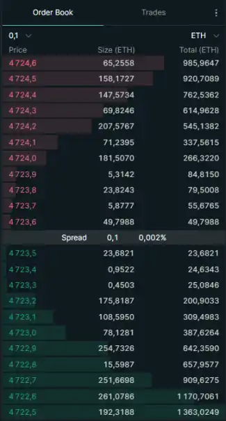 如何用Hyperliquid做市機器人實現220倍收益？ image 4