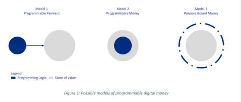 融合 RWA 金融未来：ERC-3643、PayFi 与 FusionFi image 1
