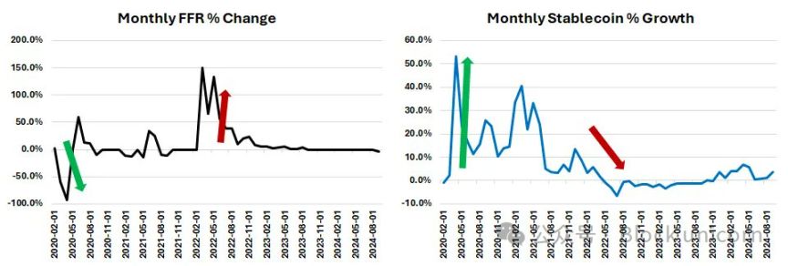 去中心化金融的复兴：让 DeFi 再次伟大 image 4