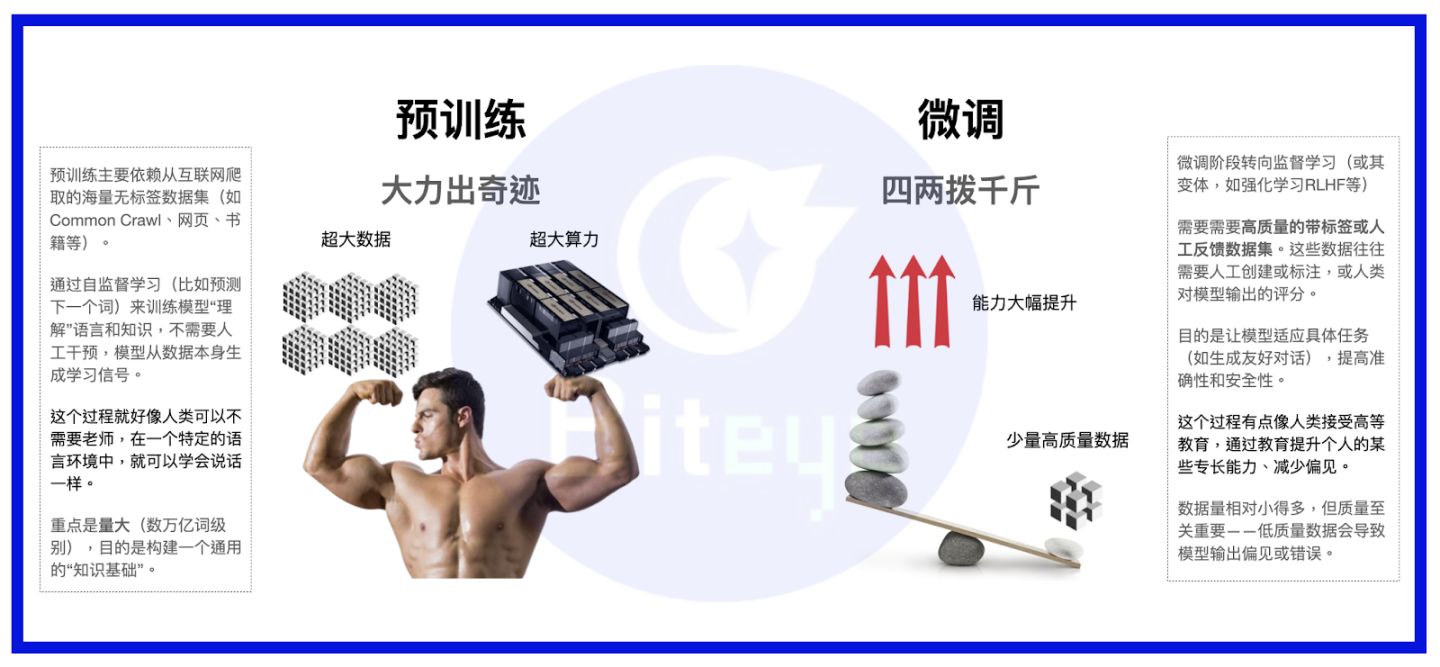 数据即资产：DataFi 正在开启新蓝海 image 1