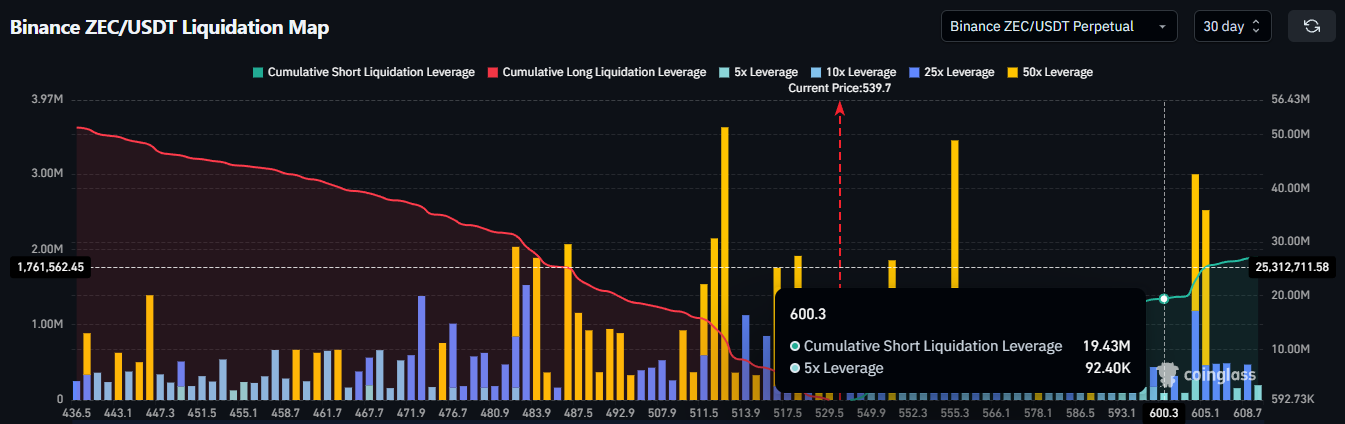 Grayscale Files for Spot Zcash ETF, ZEC Price Could Cross $600 image 1