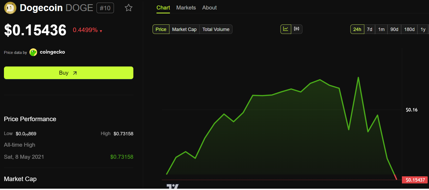 Grayscale and Bitwise Dogecoin ETFs Could Launch Within Days as SEC Review Clock Ticks image 0