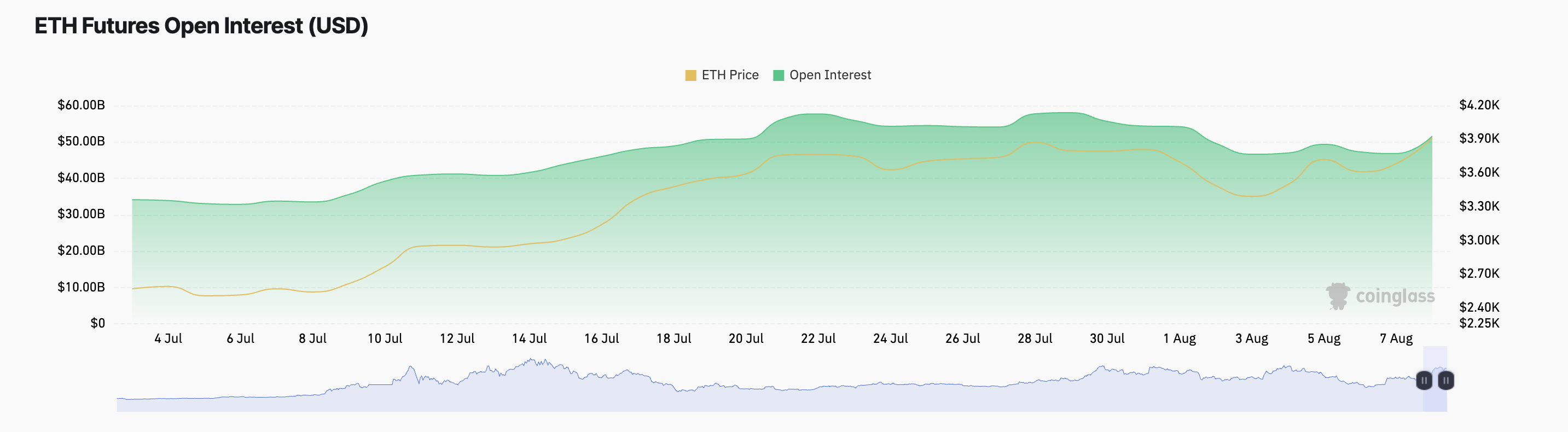 Will Ethereum Price Hit $5,000 This Cycle? A Technical Breakdown image 1