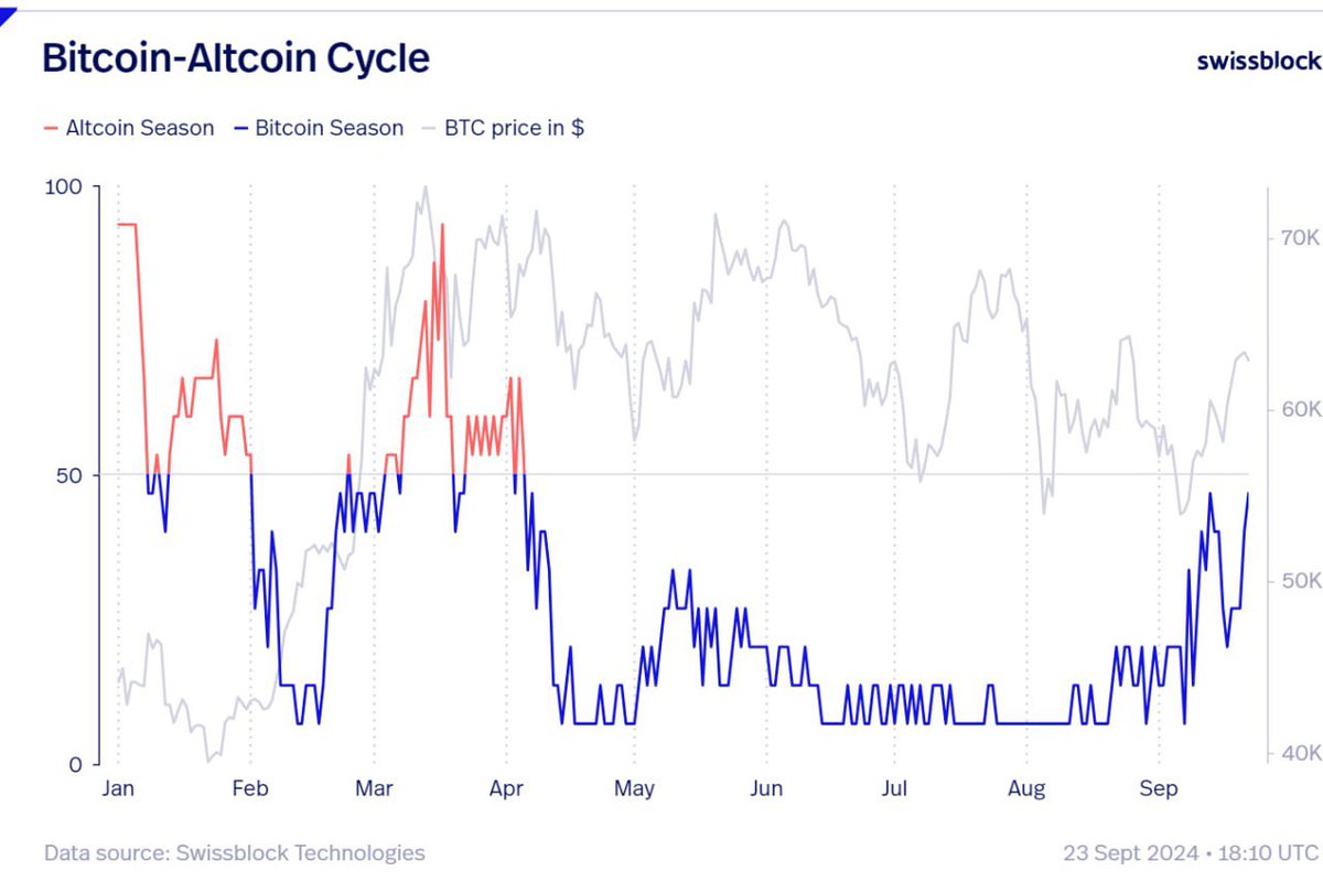 Glassnode Co-Founders Say Crypto on the Verge of Altcoin Season – Here’s Their Timeline image 0