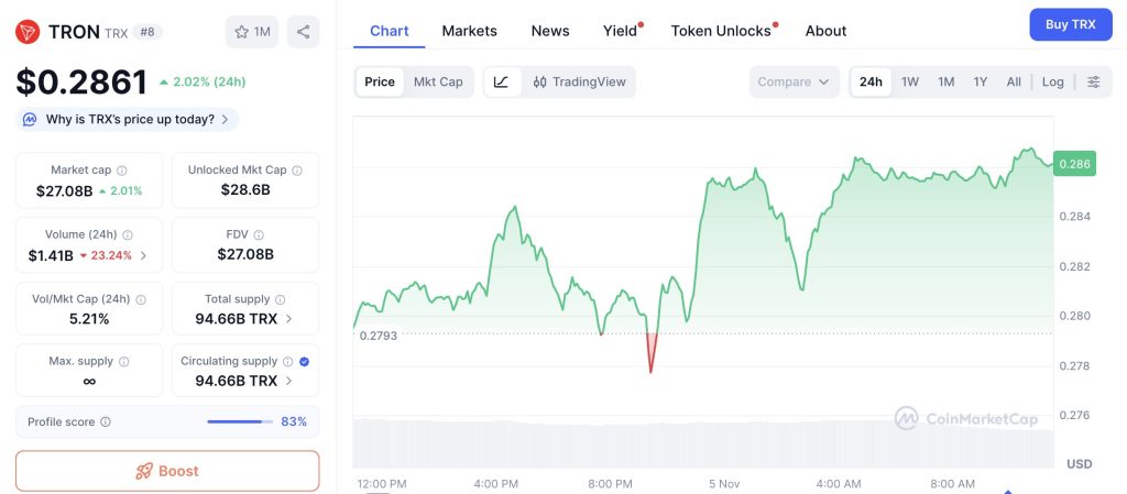 Krach crypto : 3 altcoins qui résistent quand le bitcoin lâche image 1