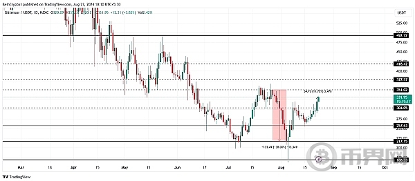 加密货币市场今日上涨？ image 2