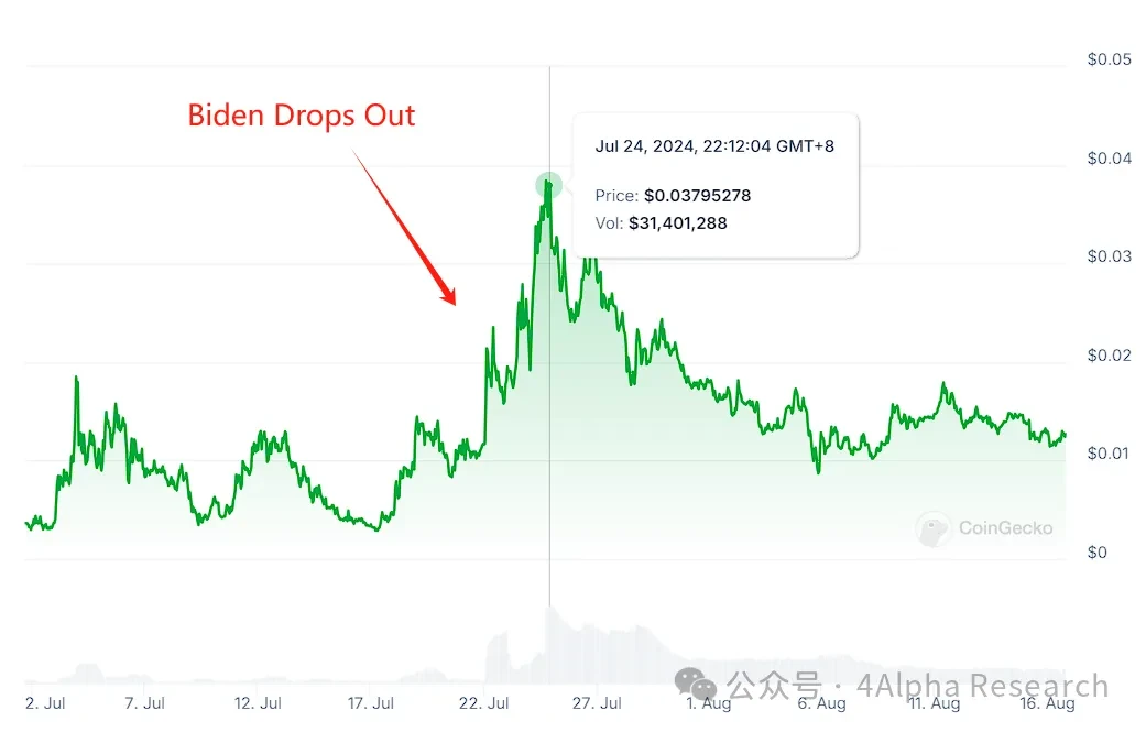 4Alpha Research: Harris’s odds of winning are soaring: If elected, where will crypto go? image 0