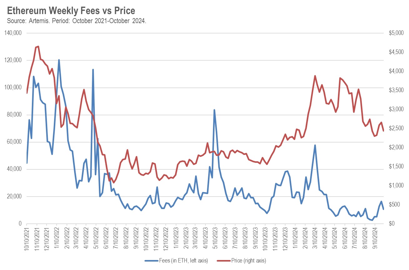 Hack VC:模块化是个错误吗?以数据为依据审视以太坊的这一战略 image 8