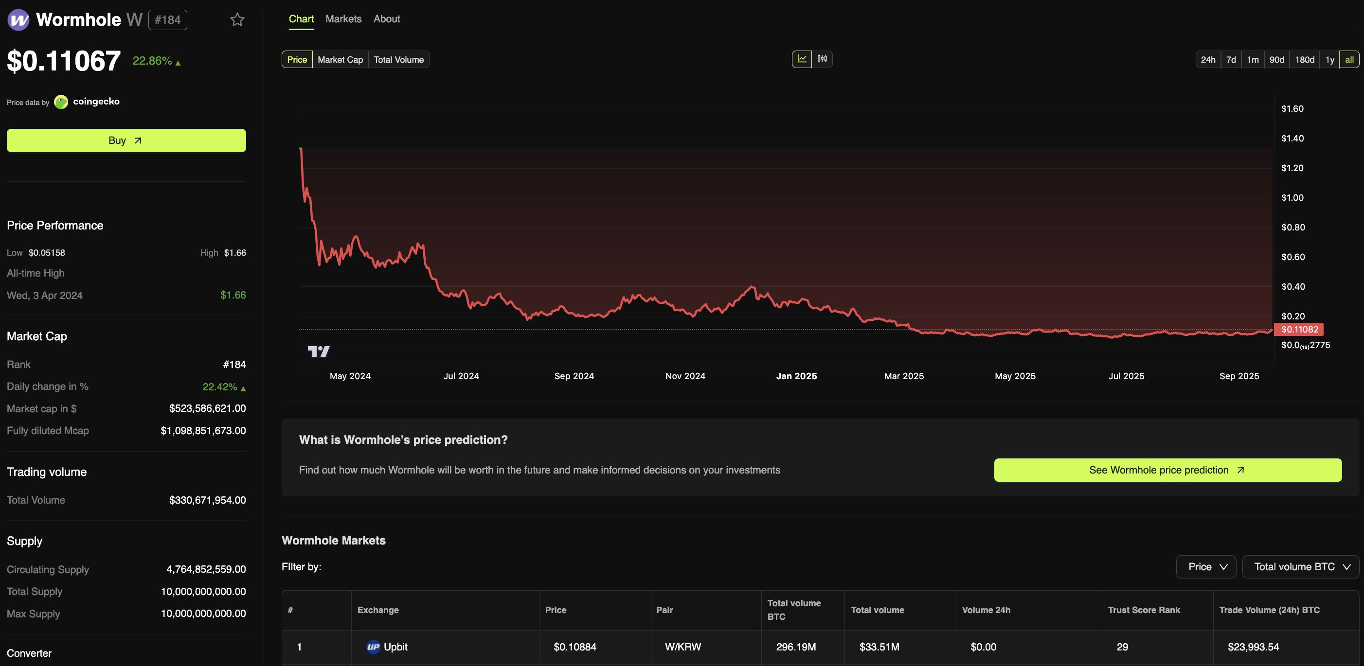 Wormhole 2.0 Tokenomics Sparks Bullish Momentum, Promising 4% Yield image 1