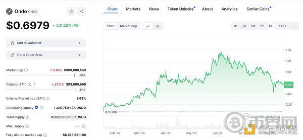 RWA：真实资产的崛起 image 12