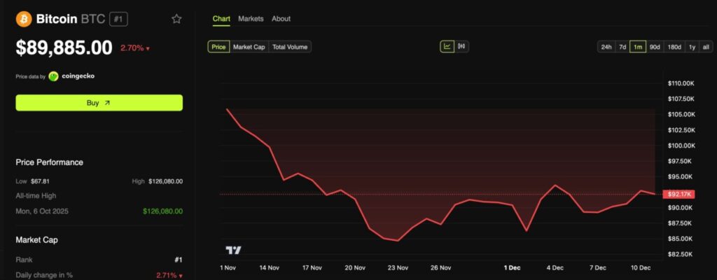 5 Faktor Bitcoin (BTC) Kembali ke Tren Bullish Jelang Awal Tahun 2026! image 0