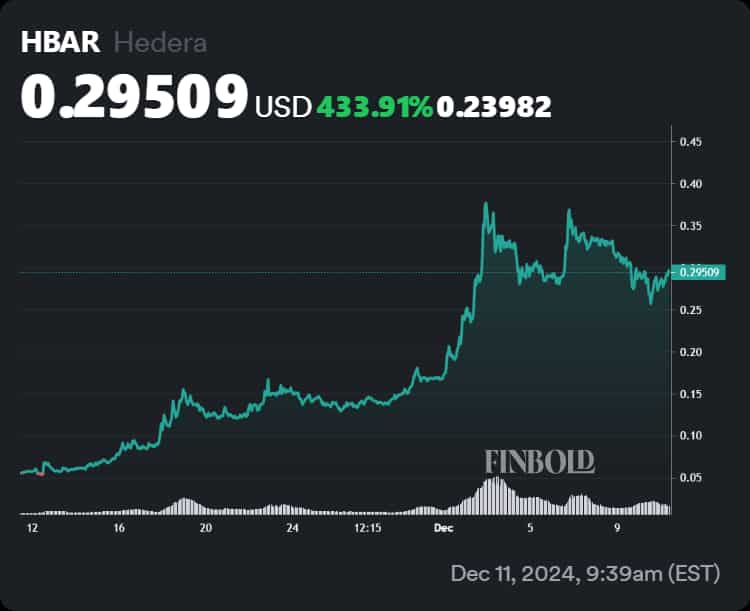 Two cryptocurrencies to turn $100 into $1,000 in 2025