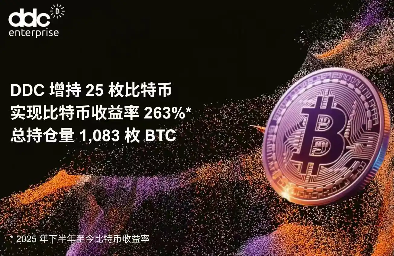 DDC Enterprise在市场回调后再购入25枚比特币，展现其稳健的资产增持策略