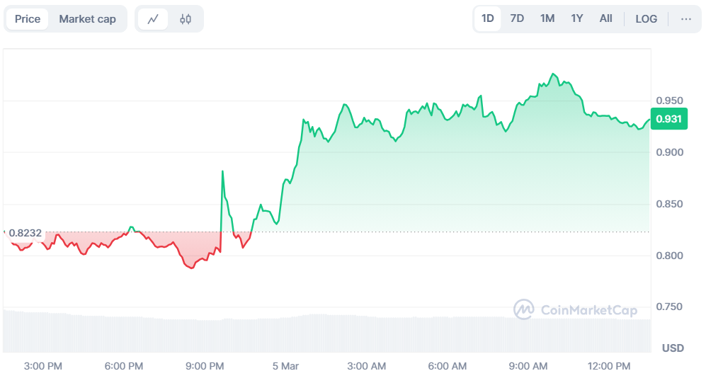 Outlook XRP, ETH, dan ADA Tunjukkan Volatilitas Tinggi image 2