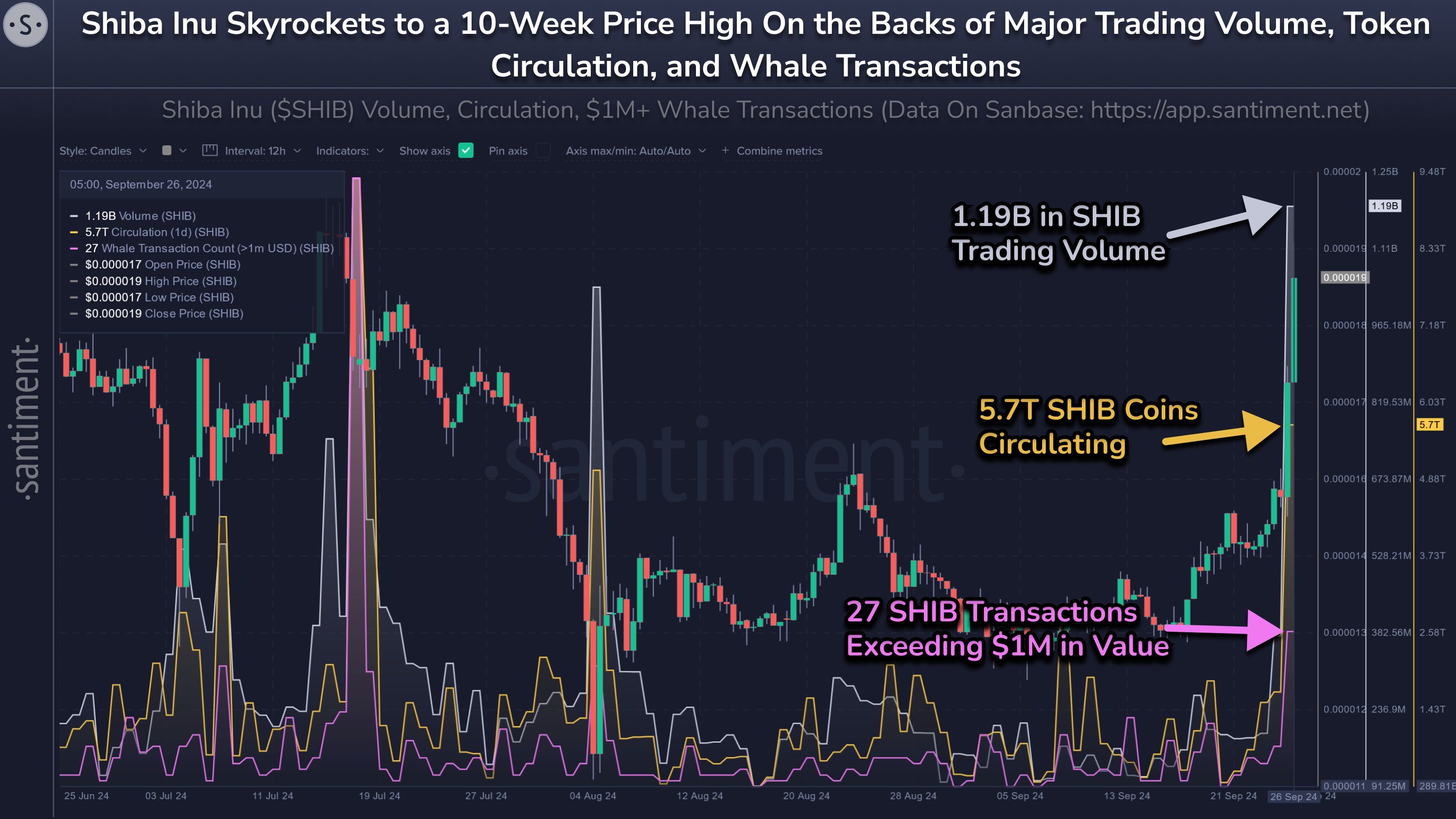 Shiba Inu Set to Outperform Doge? Here’s Meme Coin Alpha to Consider image 5