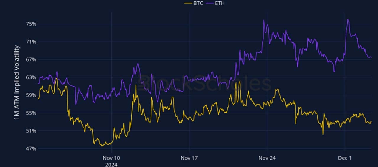 Crypto Derivatives: Analytics Report – Week 49 image 2