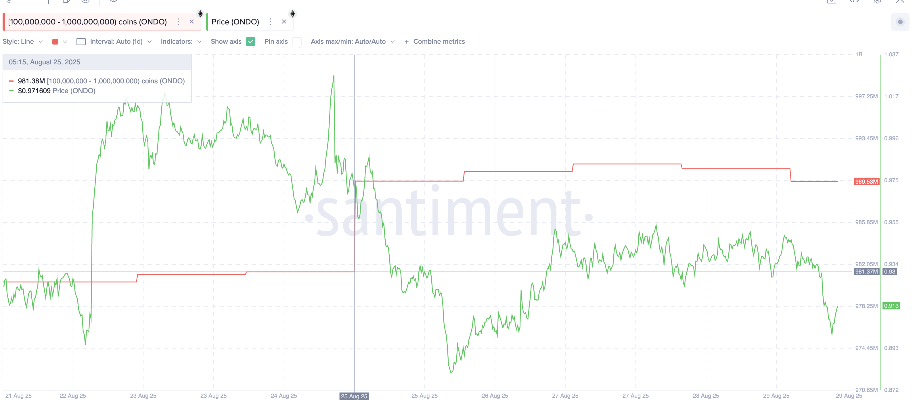 Top 3 Real World Asset (RWA) Altcoins to Watch in September image 2