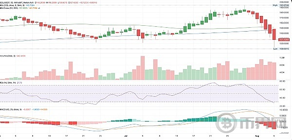 Solana 的全面剖析：技术、生态、挑战与 ETF 前景 image 1