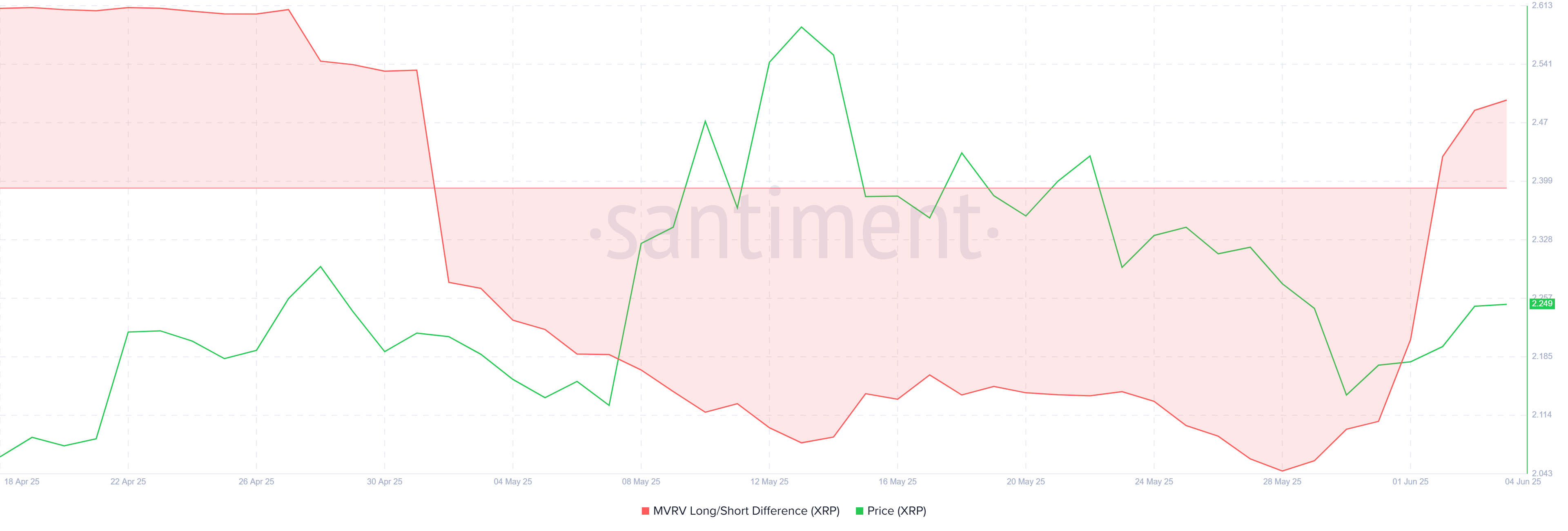 XRP Saviors: Long-Term Holders Could Help Price Escape From 3-Week Downtrend image 0