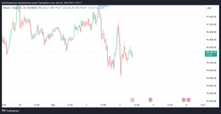 MicroStrategy Beli Bitcoin 15.400 BTC Seharga US$1,5 MiliarPendanaan dan Strategi Pembelian MicroStrategyReaksi Pasar dan Lonjakan Harga Bitcoin image 2