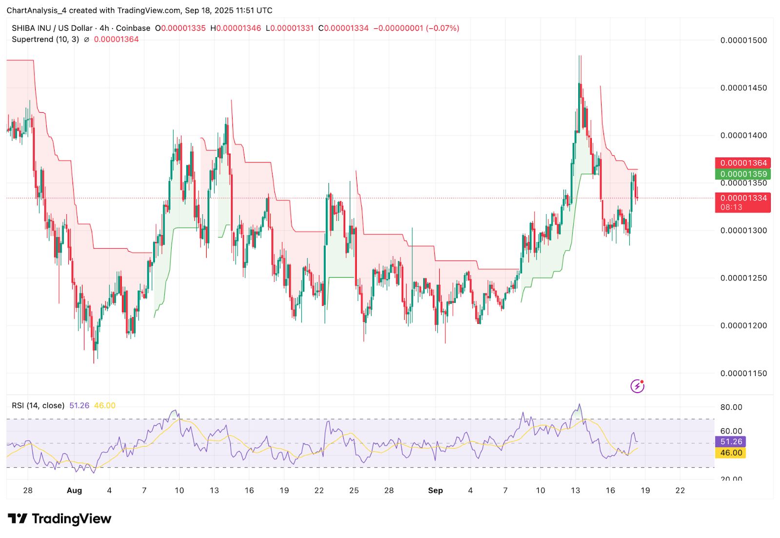 Prediksi Harga Shiba Inu (SHIB) Untuk 19 September image 3