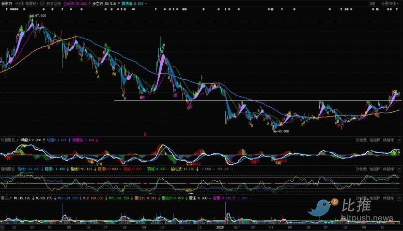 El índice oscila en niveles altos, ¡los alcistas no pueden perder el soporte de los 6.750 puntos! image 3