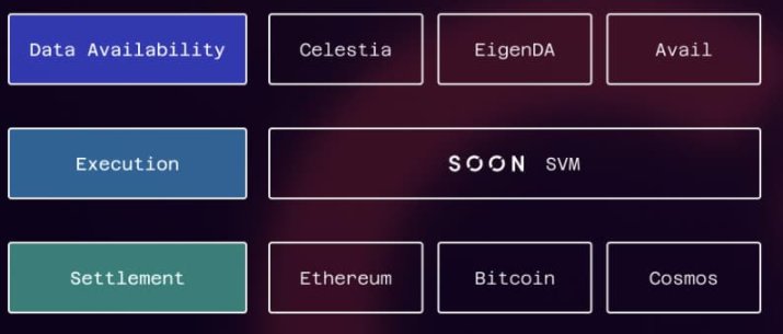 toly 青睐之选：SOON 解锁所有 L1 的终极 L2 Rollup Stack? image 1