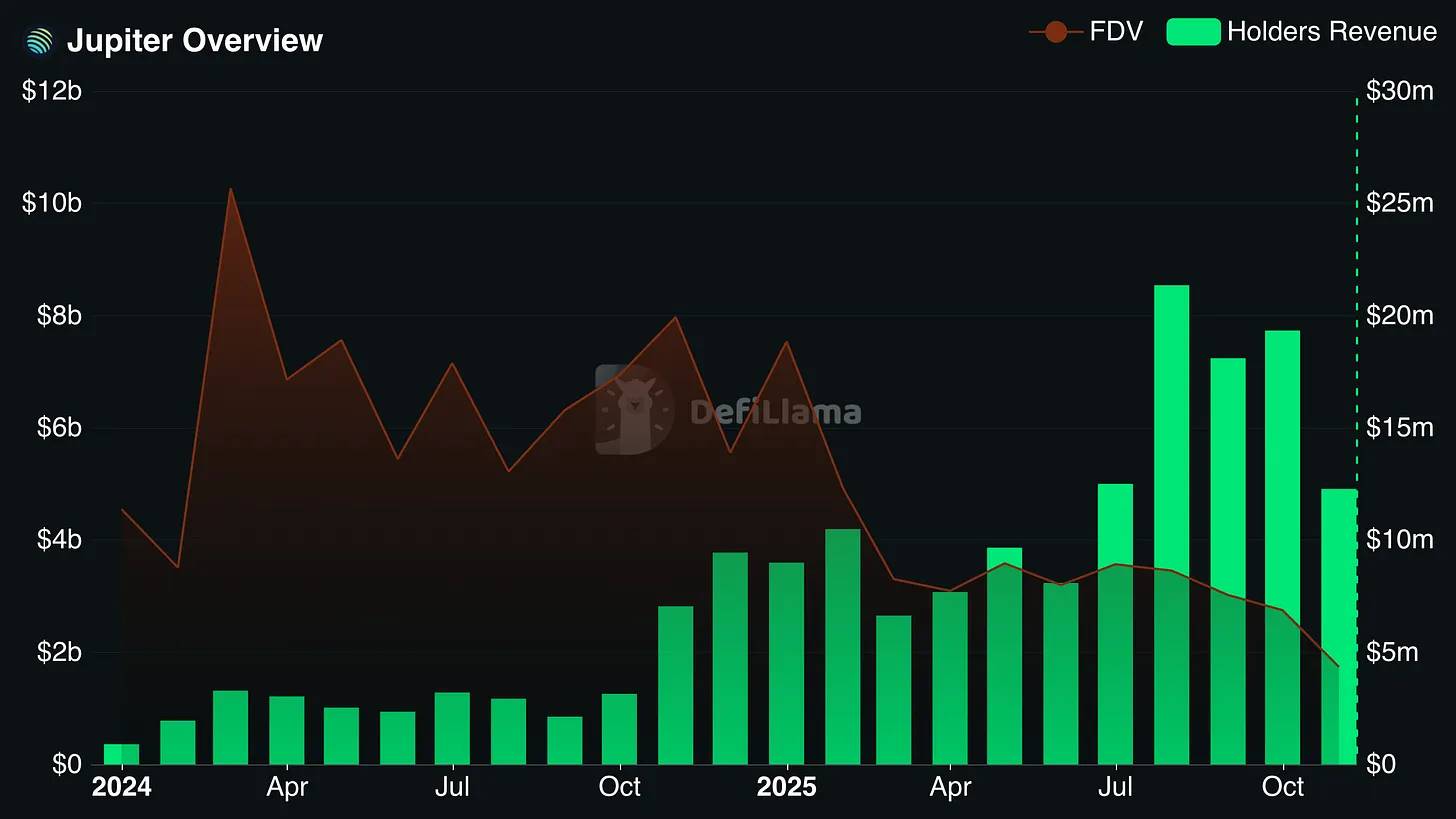 投机币已死，股权币当立 image 7
