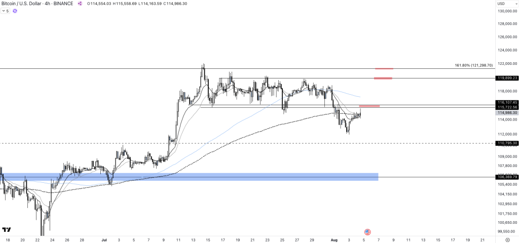 ETF spot bitcoin dans le rouge : pourquoi les institutionnels restent en retrait ? image 1