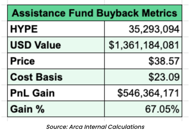 如果 HYPE 和 PUMP 是股票，那它們都被低估了 image 10