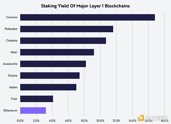 Ark Invest: ETHは新しいハイブリッド資産になりつつある image 8