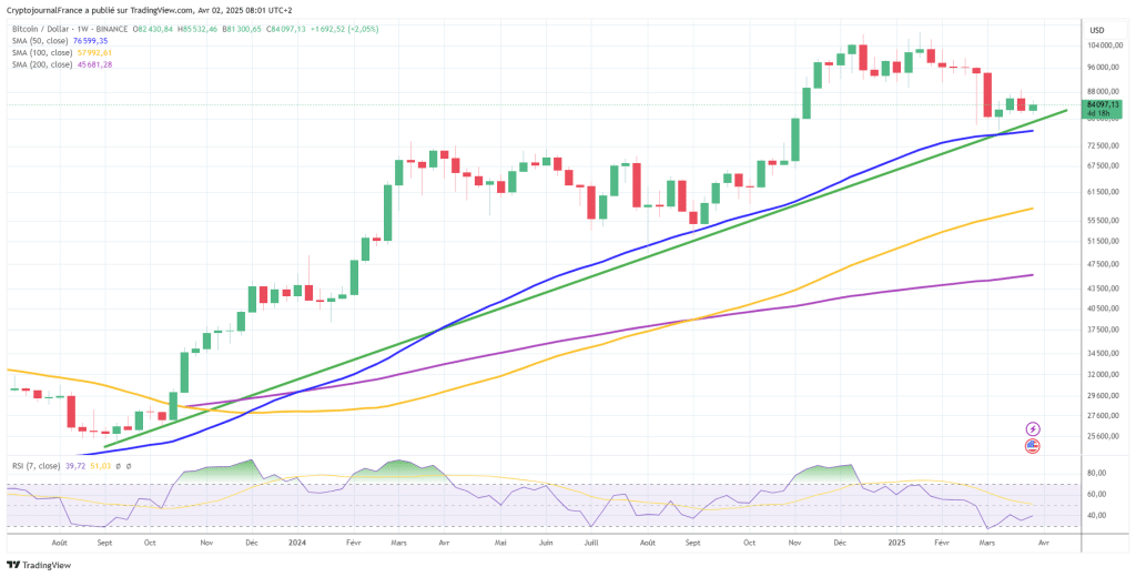 Bitcoin retient son souffle avant le choc des droits de douane US : Quels scénarios envisager ? image 5